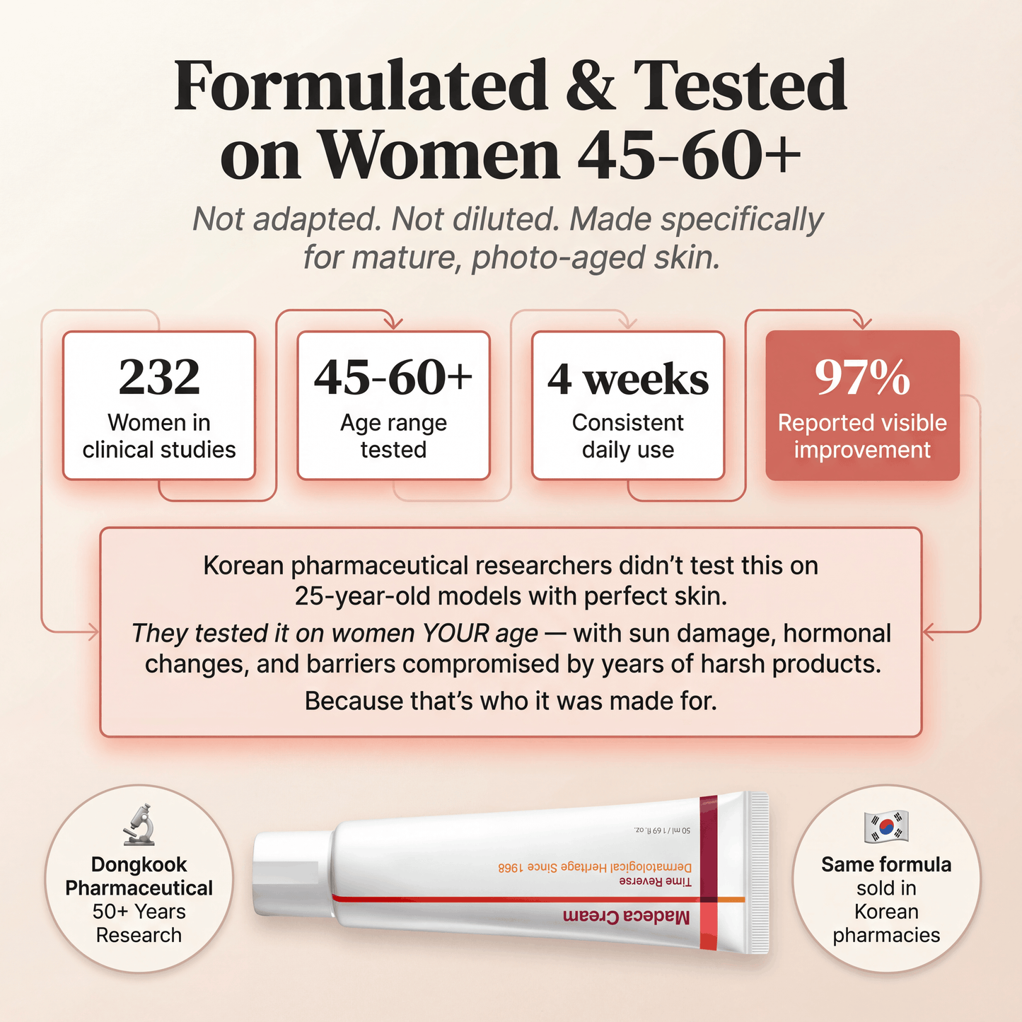 VENEXA™ Time Reverse Cream (All-In-One)